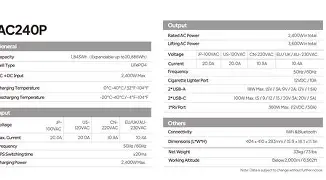 I Tested the Bluetti Ac240P Portable Power Station for a Month: Here is My Verdict